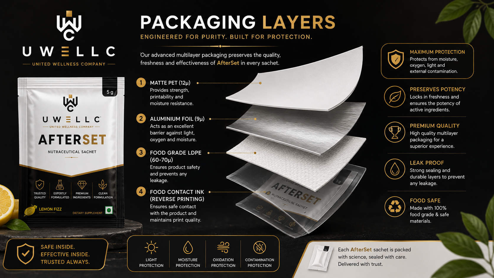 Premium Packaging