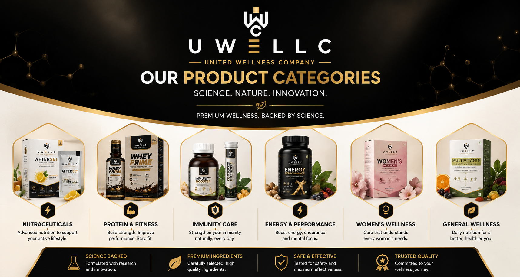 Product Categories