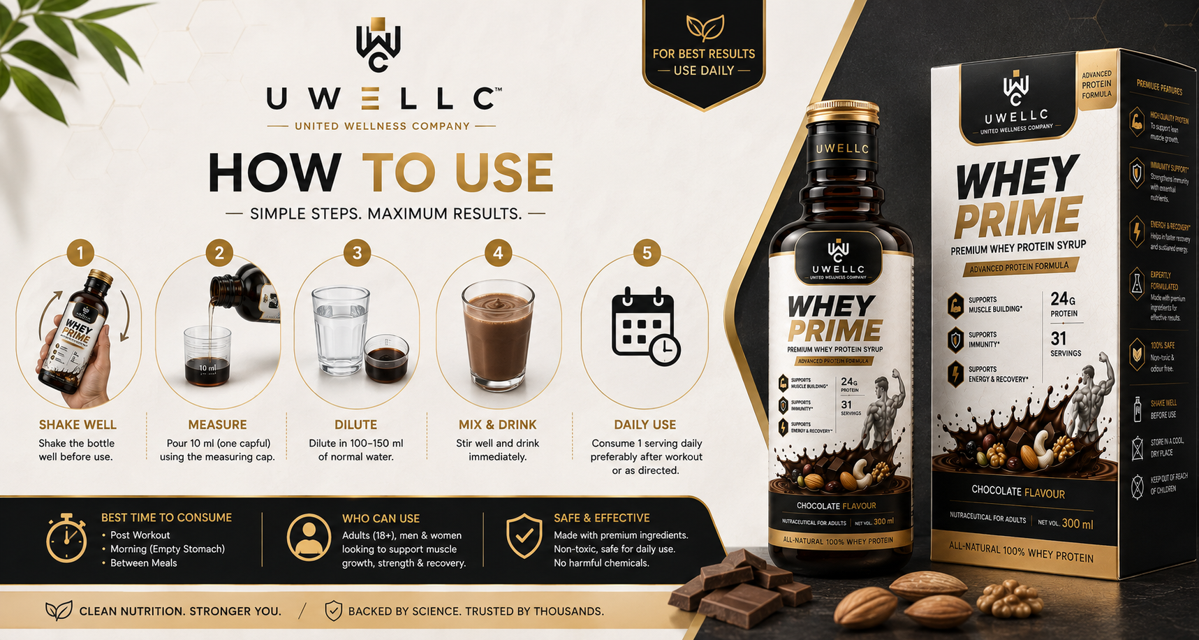 How To Use